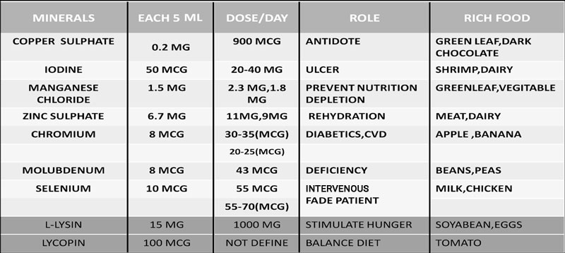 elmovit syrup 2